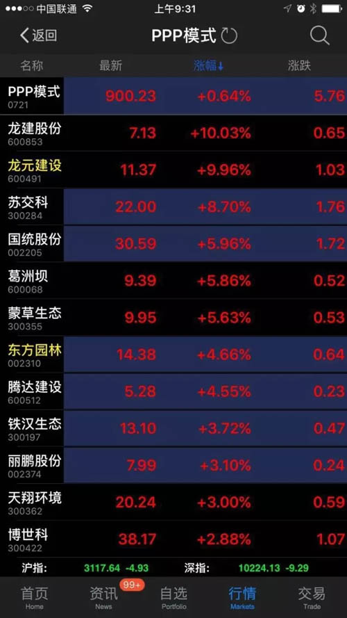 1229 PPP资产证券化路线图公布：涨停！这些股有望持续受益_webp(2).jpg